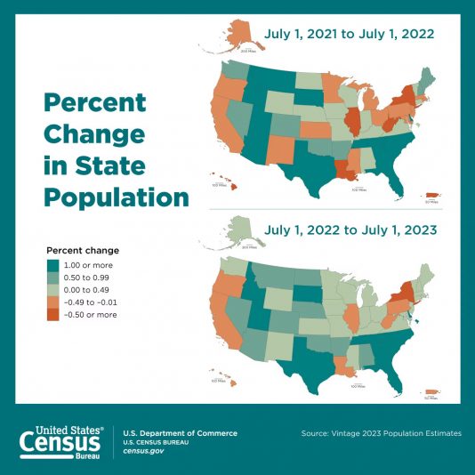 Photo Via U.S. Census Bureau